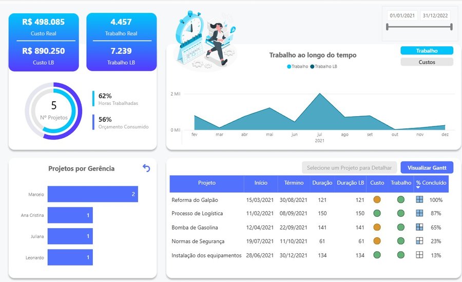 Gestão de Projetos
